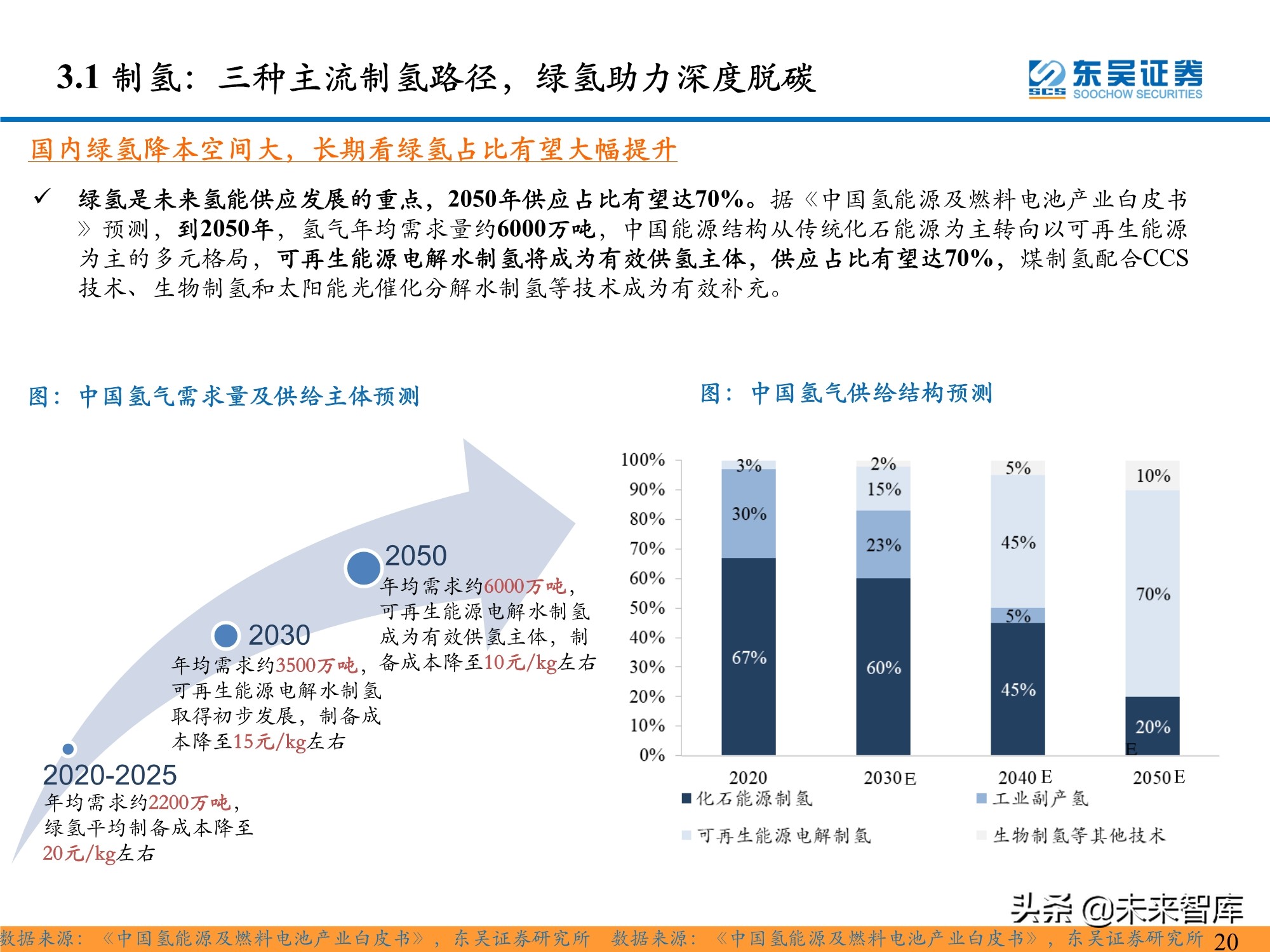 行业分析指出，公链迎来新一轮爆发的简单介绍