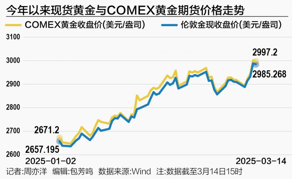 关于Coinbase冲破24美元大关，牛市是否已来临？的信息